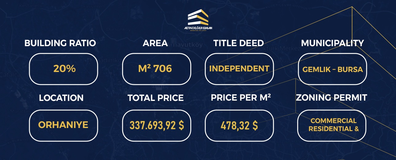 Land for sale, ready for construction, in the city of Bursa